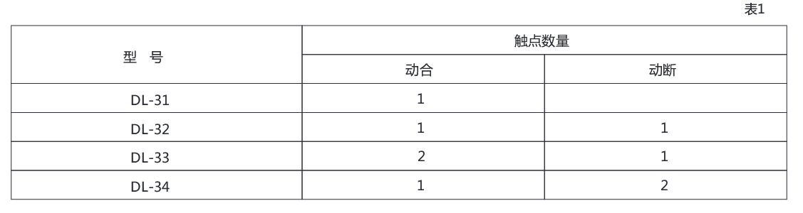 DL-31系列電流繼電器技術數(shù)據
