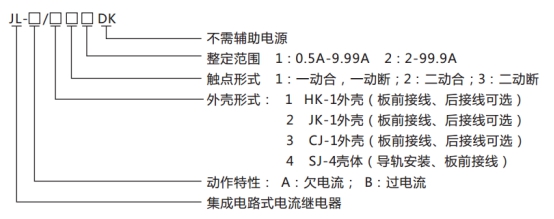 JL-A、B/12 DK無輔源電流繼電器型號命名及含義圖片