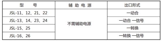 JSL-15繼電器型號(hào)表