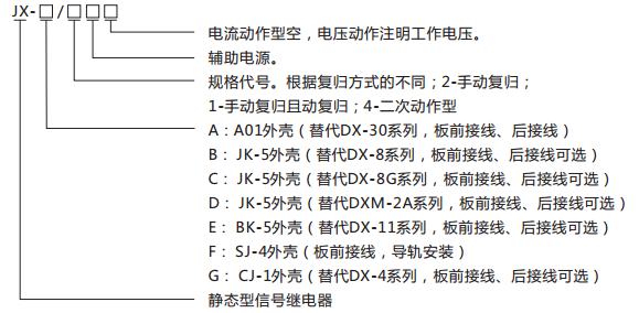 JX-C靜態信號繼電器型號含義及命名圖