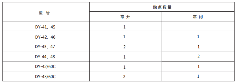 DY-46導軌式電壓繼電器技術數據1
