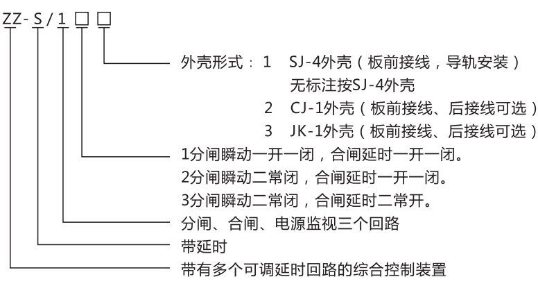 ZZ-S-24分閘、合閘、電源監(jiān)視綜合控制裝置型號含義