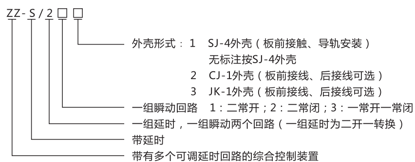 ZZ-S-24分閘、合閘、電源監(jiān)視綜合控制裝置型號含義