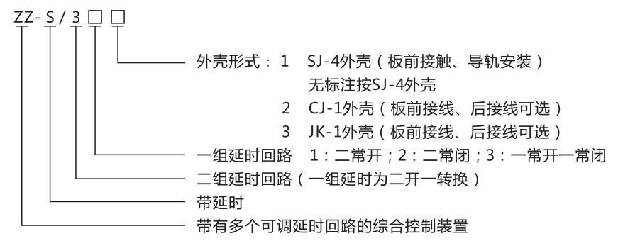 ZZ-S-24分閘、合閘、電源監(jiān)視綜合控制裝置型號含義
