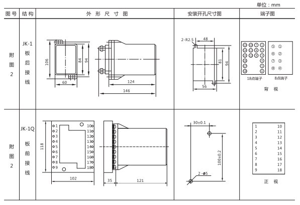 JZ-S/424MT跳位、合位、電源監視中間繼電器外形尺寸及開孔尺寸