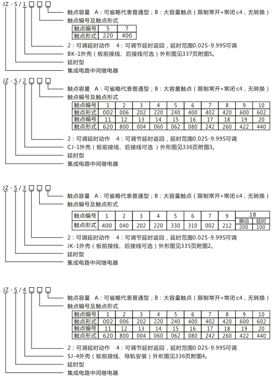 JZ-S/229型號命名及含義