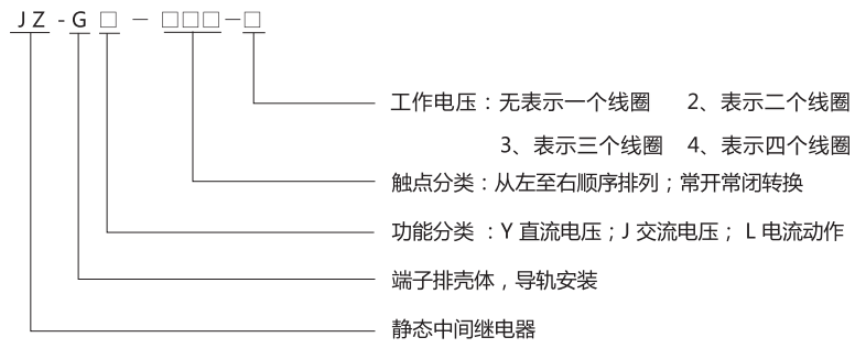 JZ-GY(J)-260端子排靜態中間繼電器型號分類及含義