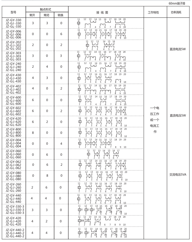 JZ-GY(J)-260端子排靜態中間繼電器參數及內部端子外引接線圖