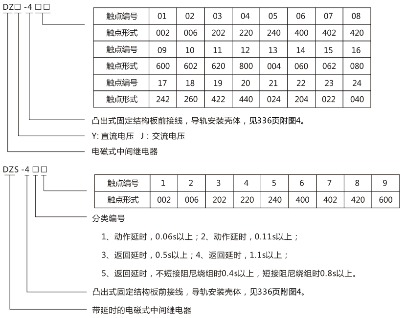 DZS-449導軌式中間繼電器型號及含義