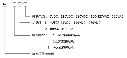 JX-32靜態信號繼電器型號分類及含義圖片